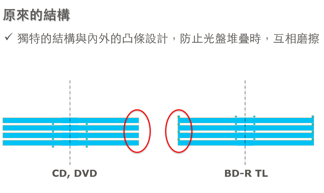 三菱檔案級藍光光盤