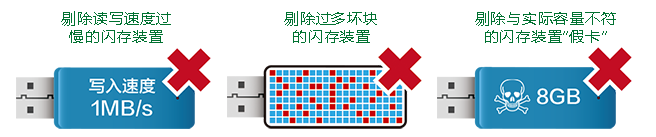 讀寫測試