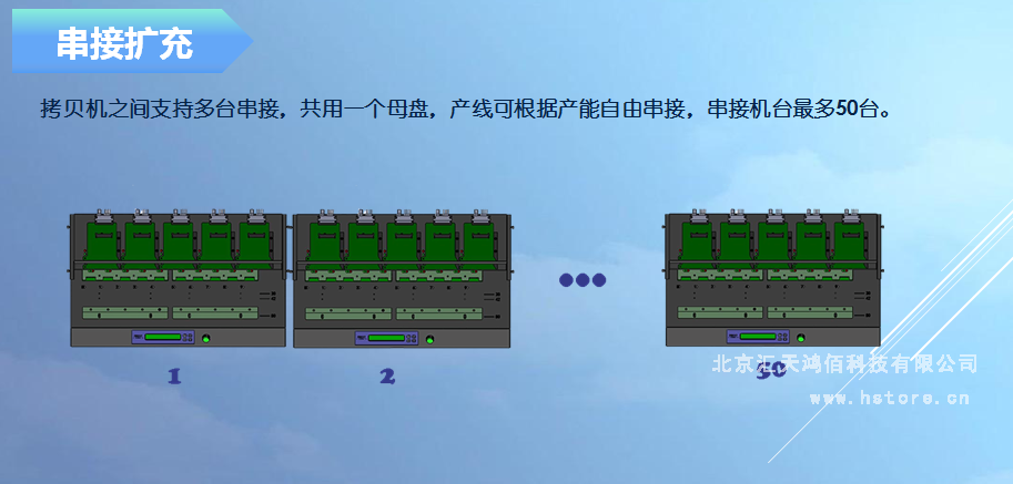 Hstorage NV-10S拷貝機，SATA&PCIe協議接口拷貝 