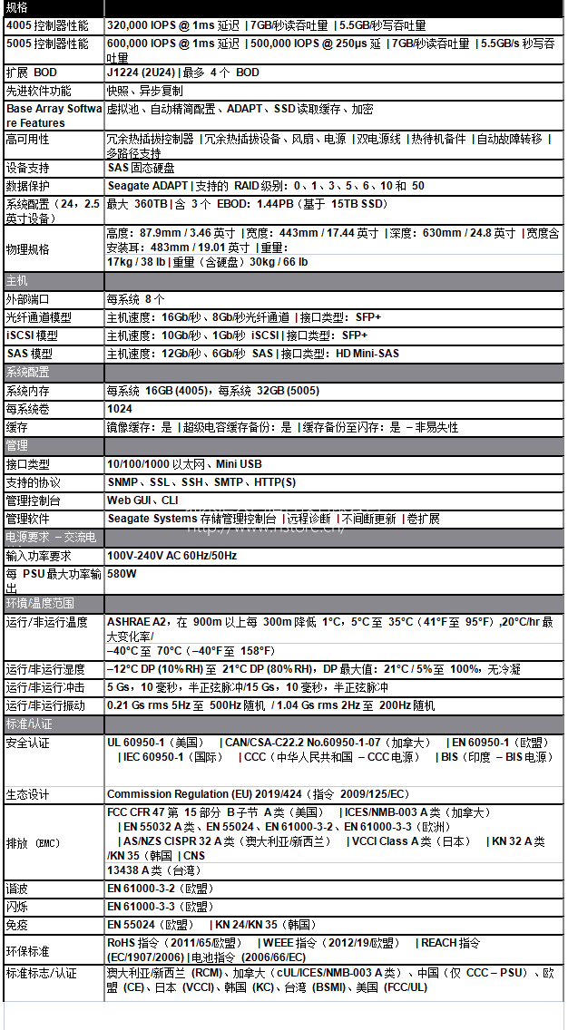 集成。高效。智能。Nytro X 2U24