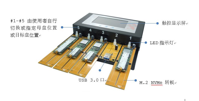 鴻佰HT-U3N全功能拷貝機：輕松復(fù)制各種存儲設(shè)備，實現(xiàn)高效數(shù)據(jù)傳輸與備份